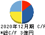 ワンキャリア キャッシュフロー計算書 2020年12月期 ワンキャリア キャッシュフロー計算書 2020年12月期