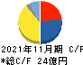 アルテック キャッシュフロー計算書 2021年11月期 アルテック キャッシュフロー計算書 2021年11月期
