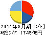 日本製紙グループ本社 キャッシュフロー計算書 2011年3月期 日本製紙グループ本社 キャッシュフロー計算書 2011年3月期