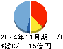 ボードルア キャッシュフロー計算書 2024年11月期