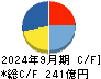 大栄環境 キャッシュフロー計算書 2024年9月期
