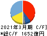 セイコーエプソン キャッシュフロー計算書 2021年3月期