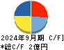 ビジネスコーチ キャッシュフロー計算書 2024年9月期