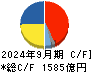 クラレ キャッシュフロー計算書 2024年9月期