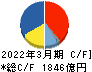 味の素 キャッシュフロー計算書 2022年3月期