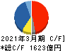ＨＯＹＡ キャッシュフロー計算書 2021年3月期