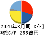 エイチワン キャッシュフロー計算書 2020年3月期 エイチワン キャッシュフロー計算書 2020年3月期