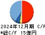 レントラックス キャッシュフロー計算書 2024年12月期