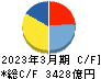 ダイキン工業 キャッシュフロー計算書 2023年3月期