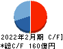 ベイカレント キャッシュフロー計算書 2022年2月期