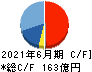 夢真ビーネックスグループ キャッシュフロー計算書 2021年6月期 夢真ビーネックスグループ キャッシュフロー計算書 2021年6月期