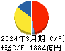 ニトリホールディングス キャッシュフロー計算書 2024年3月期