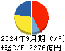 ＡＧＣ キャッシュフロー計算書 2024年9月期