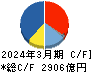 川崎汽船 キャッシュフロー計算書 2024年3月期