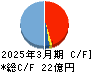 アールシーコア キャッシュフロー計算書 2025年3月期