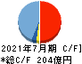 内田洋行 キャッシュフロー計算書 2021年7月期