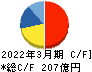 日本瓦斯 キャッシュフロー計算書 2022年3月期