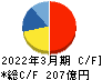 日本瓦斯 キャッシュフロー計算書 2022年3月期 日本瓦斯 キャッシュフロー計算書 2022年3月期
