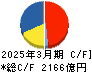 味の素 キャッシュフロー計算書 2025年3月期 味の素 キャッシュフロー計算書 2025年3月期