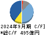 江崎グリコ キャッシュフロー計算書 2024年9月期