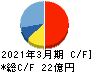KSK キャッシュフロー計算書 2021年3月期 KSK キャッシュフロー計算書 2021年3月期
