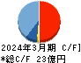 オートサーバー キャッシュフロー計算書 2024年3月期 オートサーバー キャッシュフロー計算書 2024年3月期