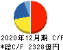 大塚ホールディングス キャッシュフロー計算書 2020年12月期