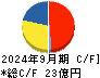 オートサーバー キャッシュフロー計算書 2024年9月期