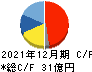 メック キャッシュフロー計算書 2021年12月期 メック キャッシュフロー計算書 2021年12月期