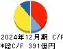 飯野海運 キャッシュフロー計算書 2024年12月期