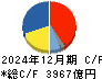 村田製作所 キャッシュフロー計算書 2024年12月期