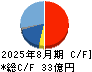 アドテックプラズマテクノロジー キャッシュフロー計算書 2025年8月期