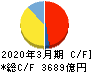 村田製作所 キャッシュフロー計算書 2020年3月期