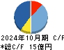 アクシージア キャッシュフロー計算書 2024年10月期