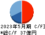 ファーストコーポレーション キャッシュフロー計算書 2023年5月期
