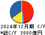 キオクシアホールディングス キャッシュフロー計算書 2024年12月期