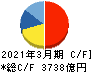 村田製作所 キャッシュフロー計算書 2021年3月期