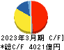 JFEホールディングス キャッシュフロー計算書 2023年3月期 JFEホールディングス キャッシュフロー計算書 2023年3月期