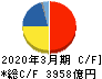 三菱電機 キャッシュフロー計算書 2020年3月期