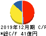 バリューコマース キャッシュフロー計算書 2019年12月期 バリューコマース キャッシュフロー計算書 2019年12月期