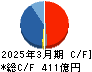 東急建設 キャッシュフロー計算書 2025年3月期