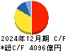 キーエンス キャッシュフロー計算書 2024年12月期