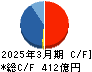 東急建設 キャッシュフロー計算書 2025年3月期 東急建設 キャッシュフロー計算書 2025年3月期