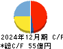 カバー キャッシュフロー計算書 2024年12月期