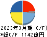 オムロン キャッシュフロー計算書 2023年3月期