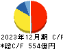 ニッスイ キャッシュフロー計算書 2023年12月期