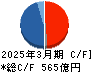 トーメンデバイス キャッシュフロー計算書 2025年3月期
