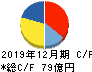 テラプローブ キャッシュフロー計算書 2019年12月期 テラプローブ キャッシュフロー計算書 2019年12月期