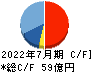 エターナルホスピタリティグループ キャッシュフロー計算書 2022年7月期 エターナルホスピタリティグループ キャッシュフロー計算書 2022年7月期