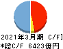 名古屋銀行 キャッシュフロー計算書 2021年3月期